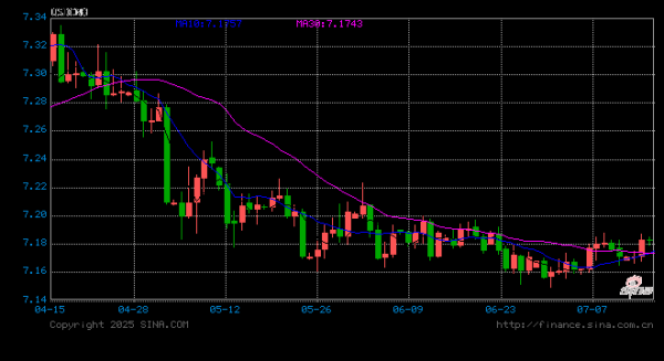 杠杆股市配资平台 中金：股市和汇率谁“错”了？